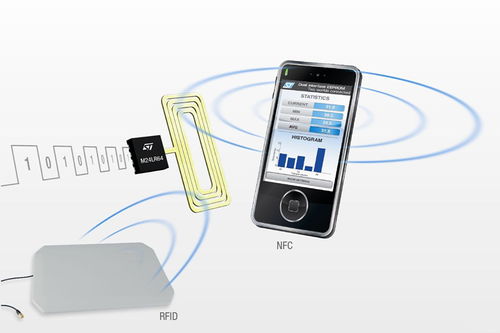 比二維碼還方便？揭秘NFC 手機里的“隱形魔法”